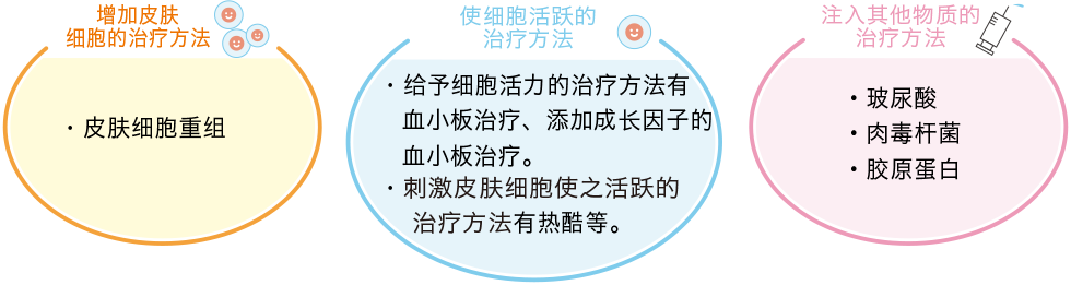 细胞重组与其他美容方法有什么不同