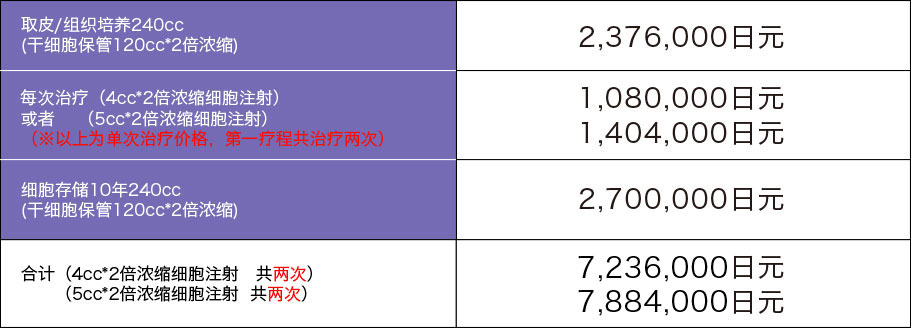 海外客人医疗旅游高端套餐－2倍浓缩